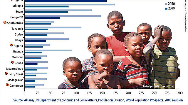 1 Billion People in Africa Provide Potential Demand